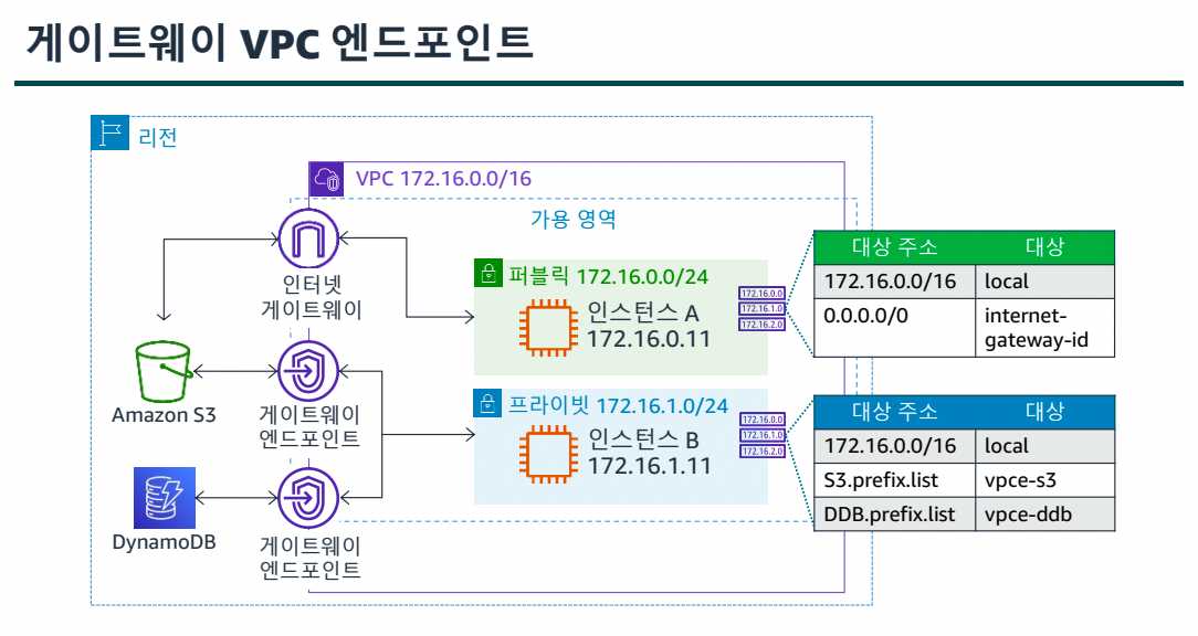 10. 네트워킹 2-1689732191813.jpeg